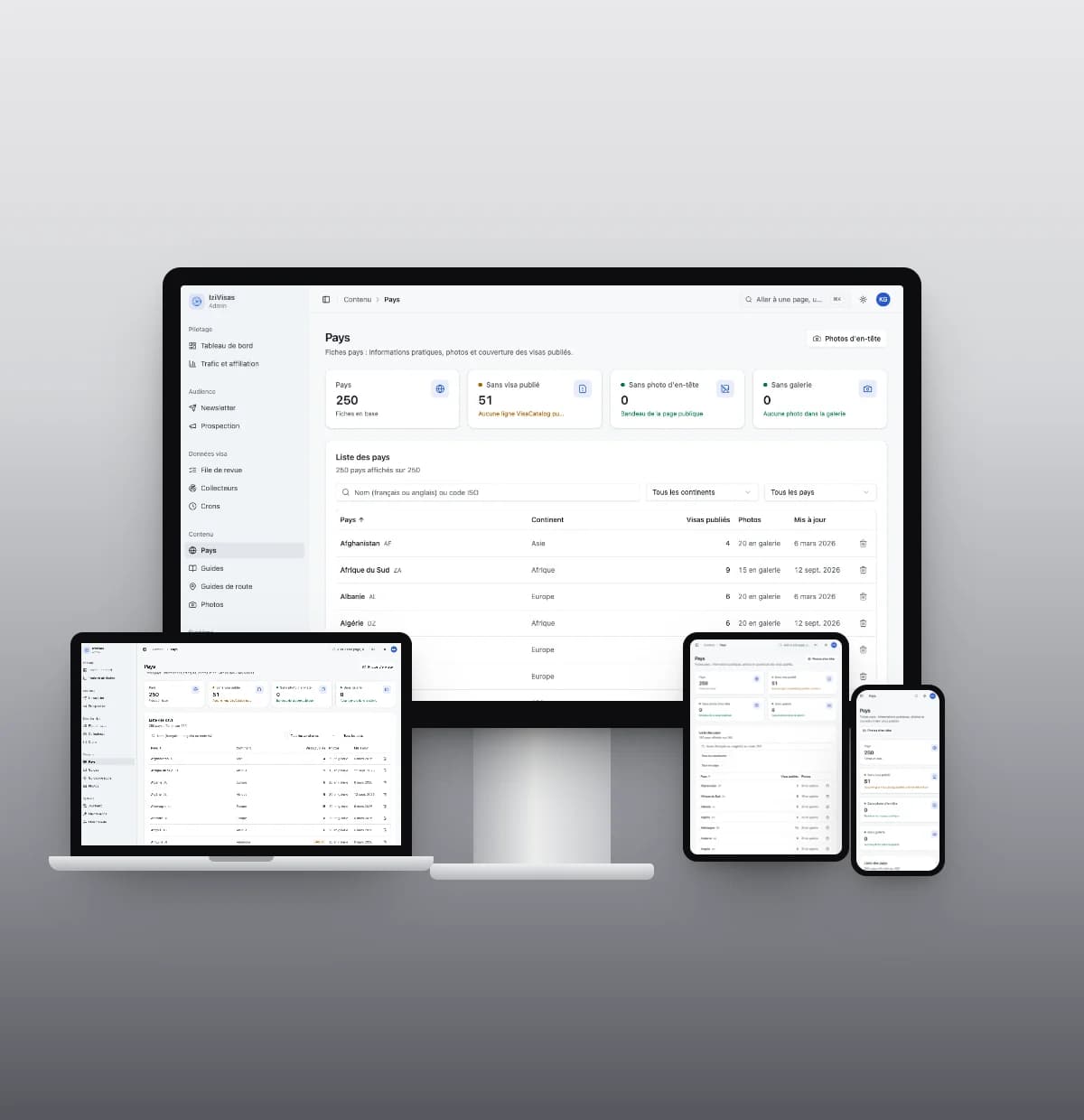 IziVisas admin panel: list of country pages