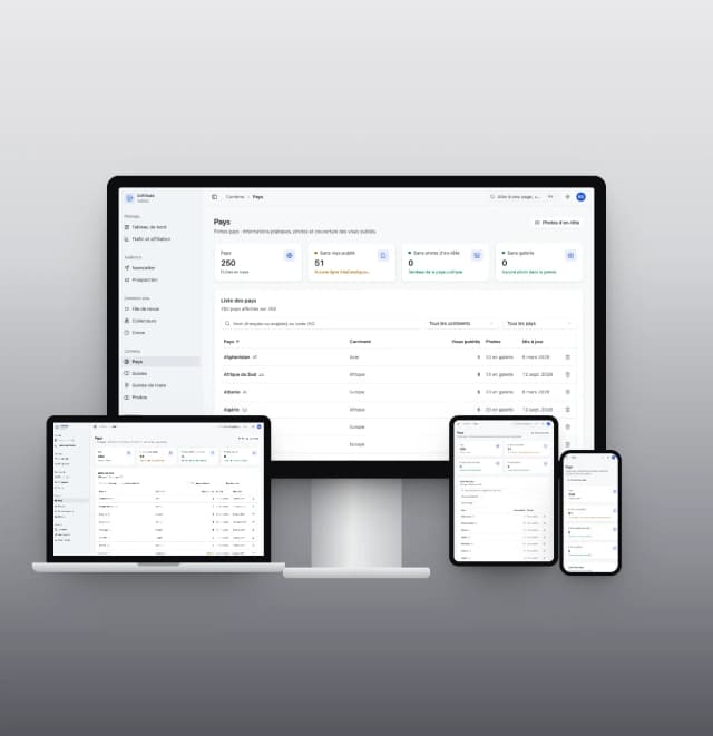 IziVisas - Admin
