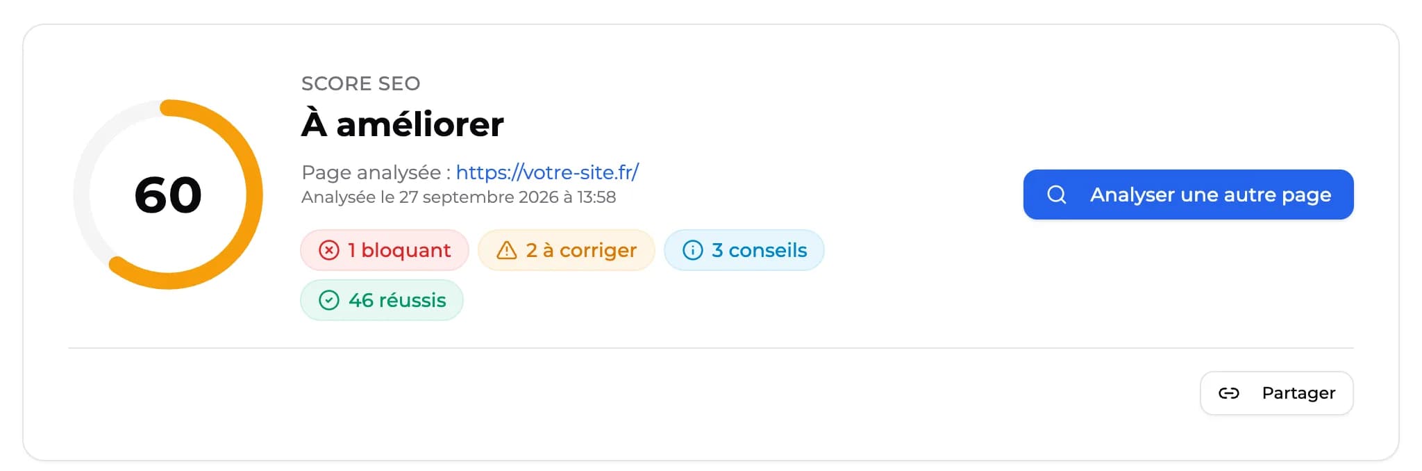 Score SEO de 60 sur 100 avec 1 point bloquant, 2 à corriger, 3 conseils et 46 points réussis